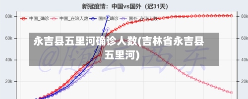 永吉县五里河确诊人数(吉林省永吉县五里河)-第2张图片