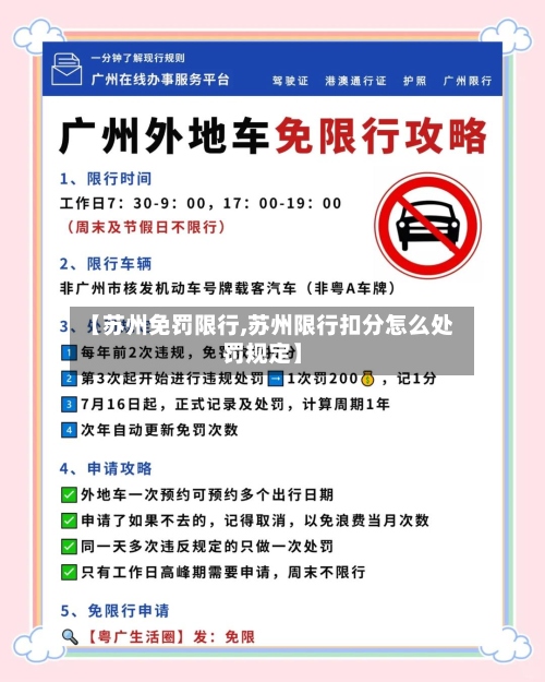 【苏州免罚限行,苏州限行扣分怎么处罚规定】