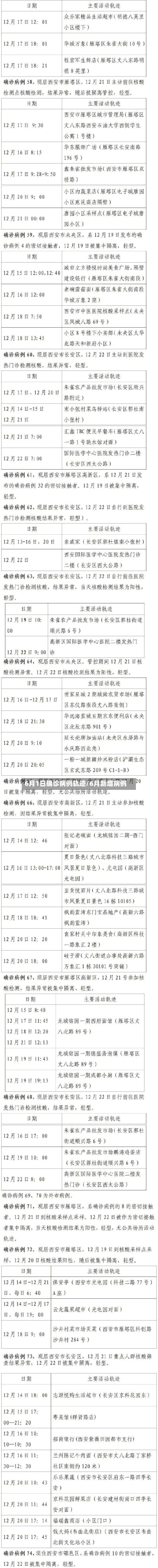 6月1日确诊病例轨迹/6月新增病例