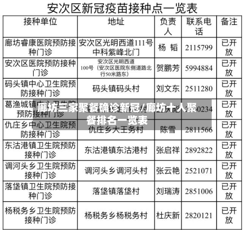 廊坊三家聚餐确诊新冠/廊坊十人聚餐排名一览表-第2张图片