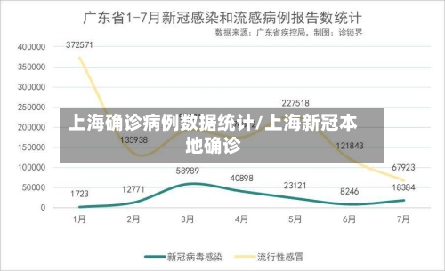上海确诊病例数据统计/上海新冠本地确诊-第2张图片