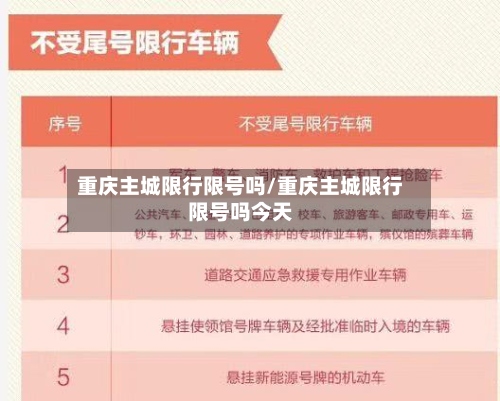 重庆主城限行限号吗/重庆主城限行限号吗今天-第2张图片