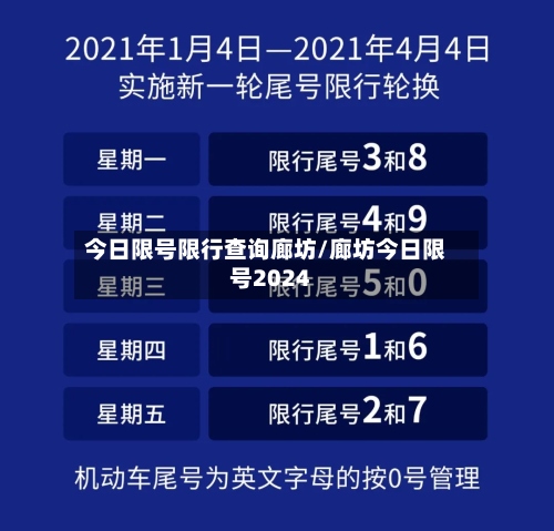 今日限号限行查询廊坊/廊坊今日限号2024
