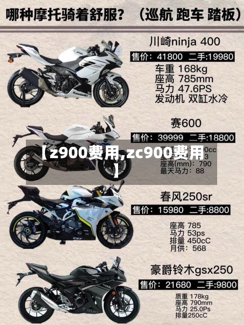 【z900费用,zc900费用】-第2张图片