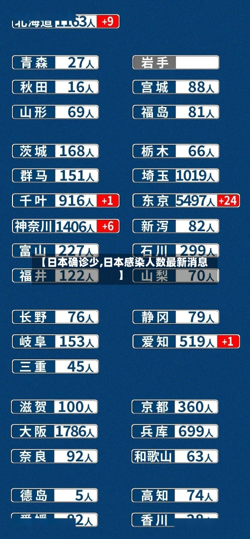【日本确诊少,日本感染人数最新消息】-第2张图片