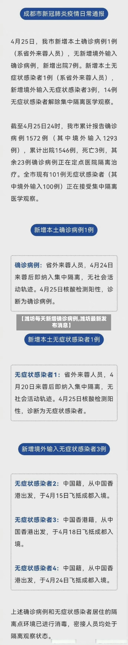 【潍坊每天新增确诊病例,潍坊最新发布消息】-第2张图片