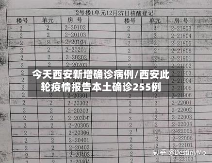 今天西安新增确诊病例/西安此轮疫情报告本土确诊255例