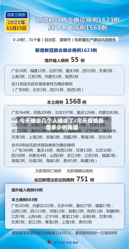 今天确诊几个人确诊了/今天疫情新增多少例我国