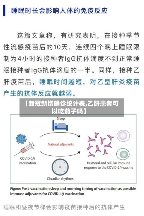 【新冠新增确诊统计表,乙肝患者可以吃茄子吗】