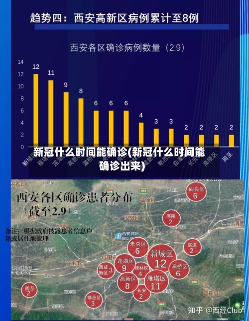 新冠什么时间能确诊(新冠什么时间能确诊出来)
