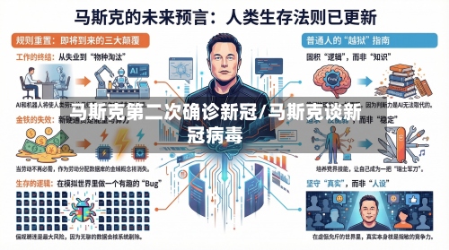 马斯克第二次确诊新冠/马斯克谈新冠病毒