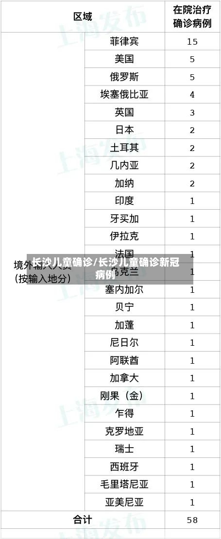 长沙儿童确诊/长沙儿童确诊新冠病例
