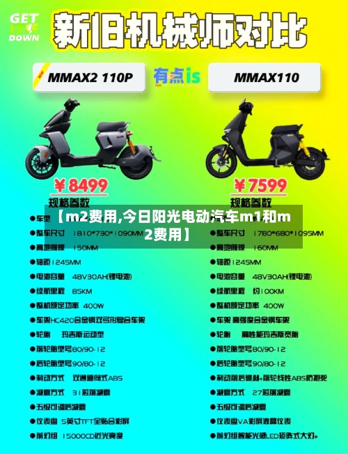 【m2费用,今日阳光电动汽车m1和m2费用】