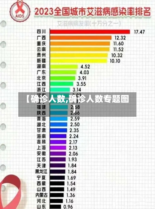 【确诊人数,确诊人数专题图】-第2张图片