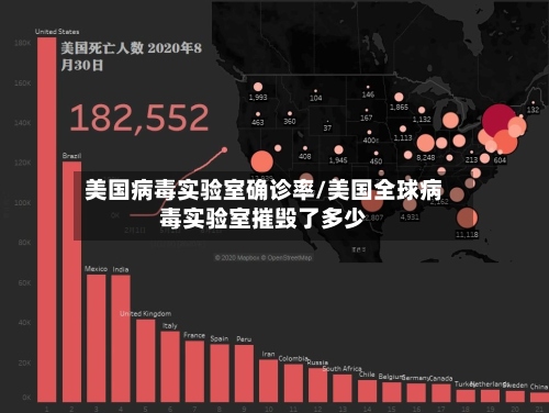 美国病毒实验室确诊率/美国全球病毒实验室摧毁了多少