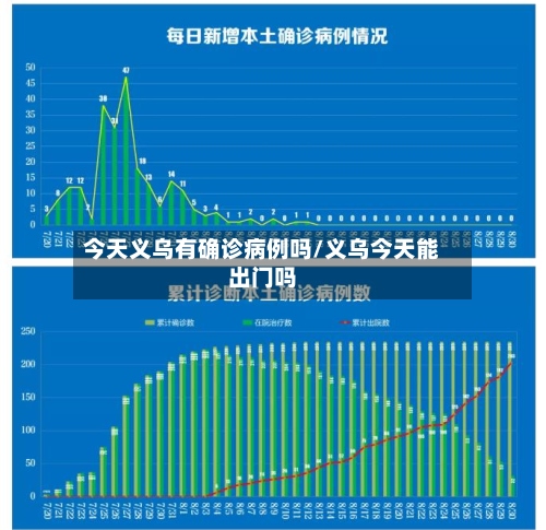 今天义乌有确诊病例吗/义乌今天能出门吗-第2张图片