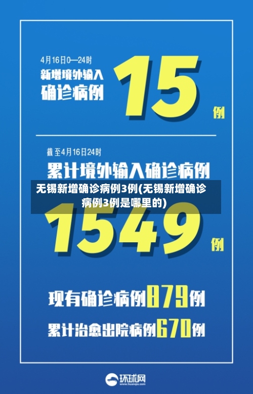 无锡新增确诊病例3例(无锡新增确诊病例3例是哪里的)-第2张图片