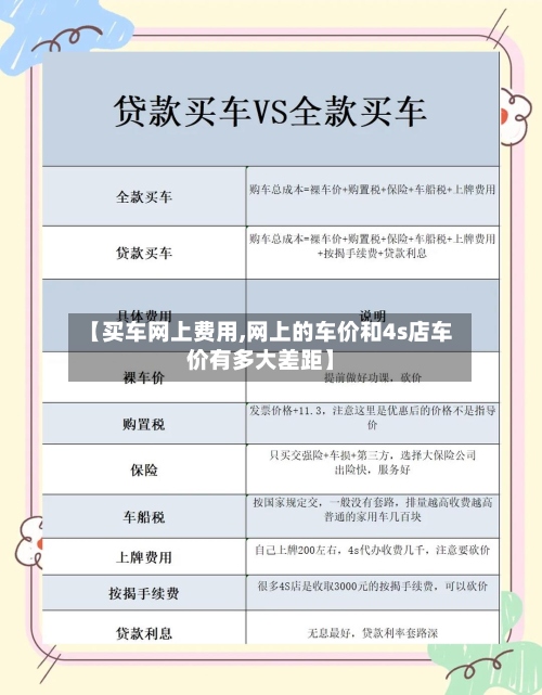 【买车网上费用,网上的车价和4s店车价有多大差距】