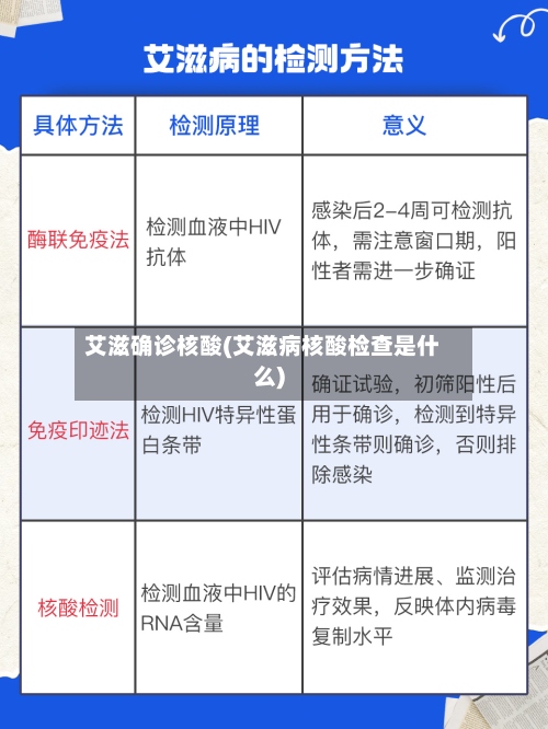 艾滋确诊核酸(艾滋病核酸检查是什么)