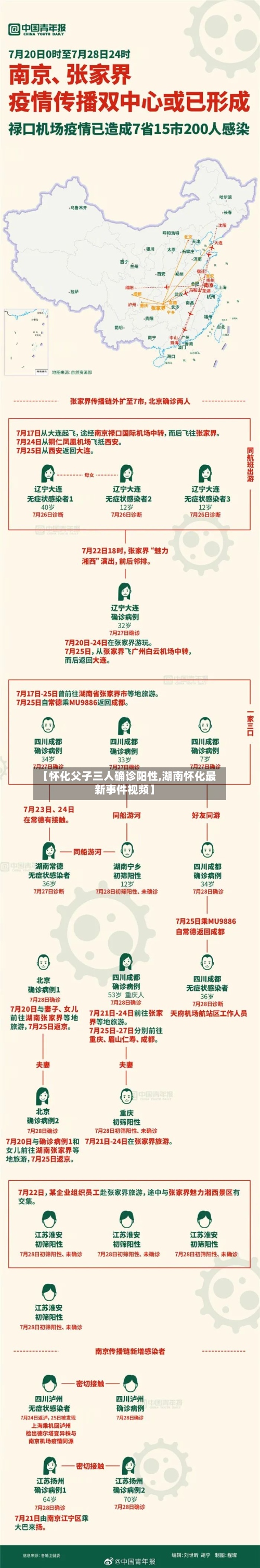 【怀化父子三人确诊阳性,湖南怀化最新事件视频】