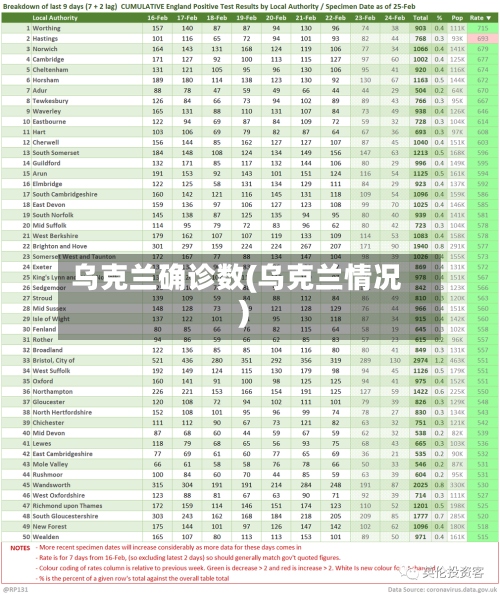 乌克兰确诊数(乌克兰情况)-第2张图片