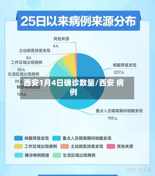西安1月4日确诊数量/西安 病例