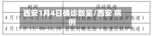 西安1月4日确诊数量/西安 病例-第2张图片