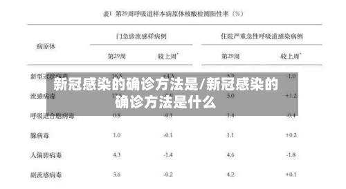 新冠感染的确诊方法是/新冠感染的确诊方法是什么-第2张图片