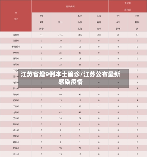江苏省增9例本土确诊/江苏公布最新感染疫情