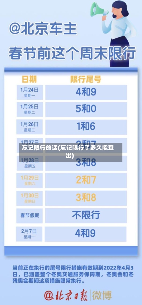 忘记限行的话(忘记限行了多久能查出)-第2张图片