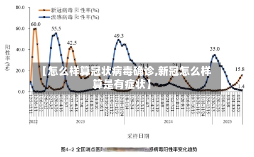 【怎么样算冠状病毒确诊,新冠怎么样算是有症状】-第3张图片