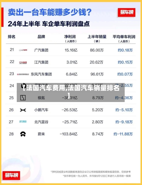 【法国汽车费用,法国汽车销量排名】