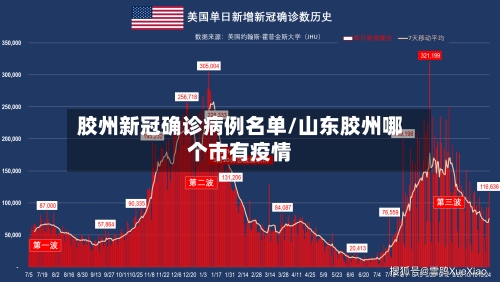 胶州新冠确诊病例名单/山东胶州哪个市有疫情-第2张图片