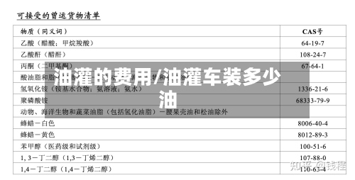 油灌的费用/油灌车装多少油-第2张图片