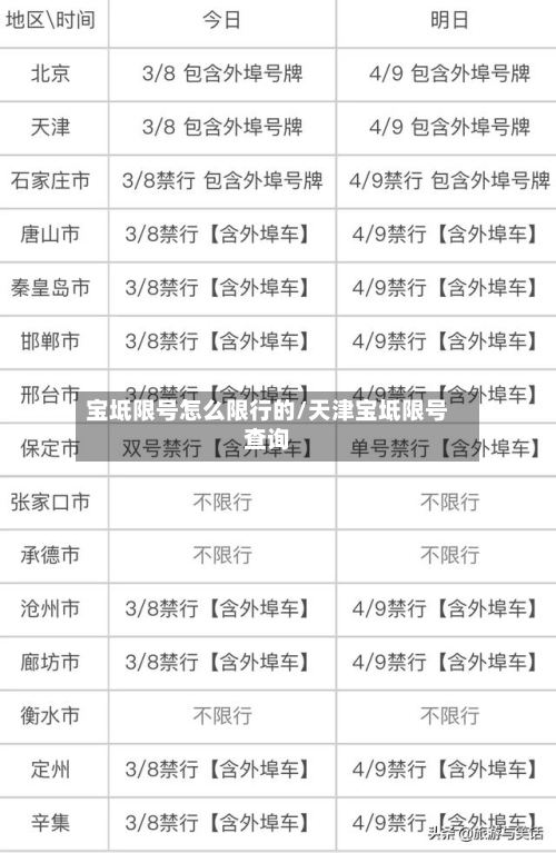 宝坻限号怎么限行的/天津宝坻限号查询-第2张图片