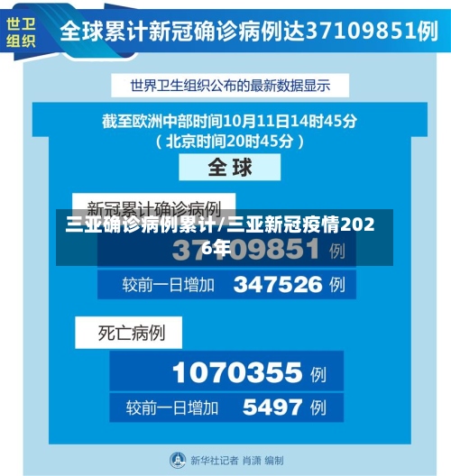 三亚确诊病例累计/三亚新冠疫情2026年-第2张图片