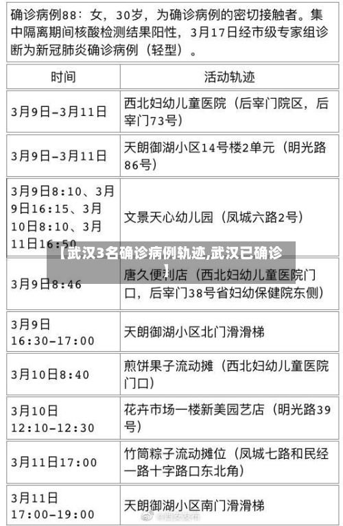 【武汉3名确诊病例轨迹,武汉已确诊】