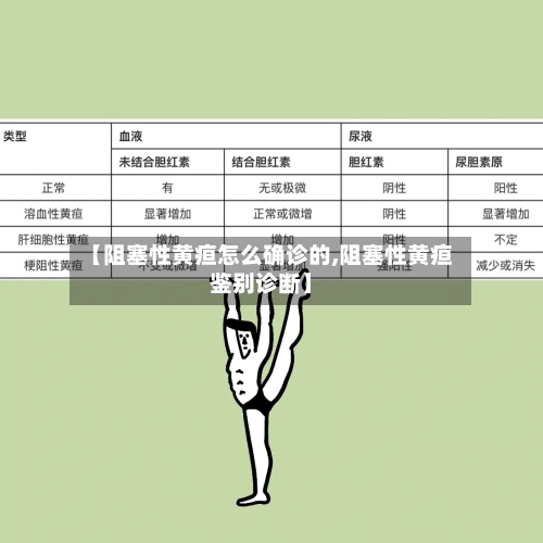 【阻塞性黄疸怎么确诊的,阻塞性黄疸鉴别诊断】-第2张图片