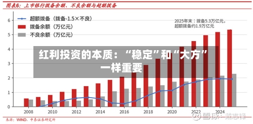 红利投资的本质：“稳定”和“大方”一样重要-第1张图片