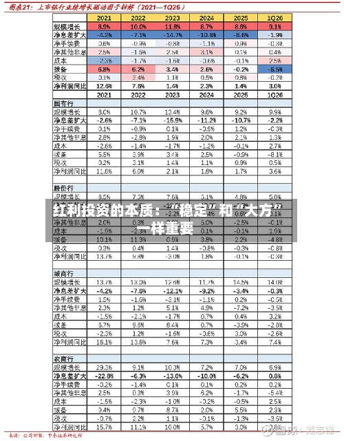 红利投资的本质：“稳定	”和“大方”一样重要-第2张图片