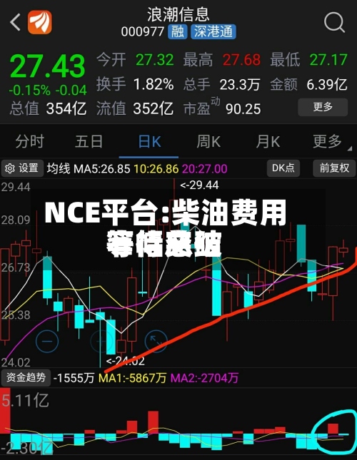 NCE平台:柴油费用窄幅总结等待突破-第1张图片