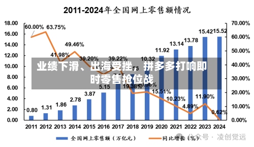 业绩下滑、出海受挫	，拼多多打响即时零售抢位战-第3张图片