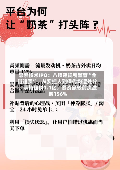 思索技术IPO：八项违规引监管“全链追责	”，从实控人到保代均遭处分	，手持理财1.1亿，募资额较前次激增156%-第2张图片