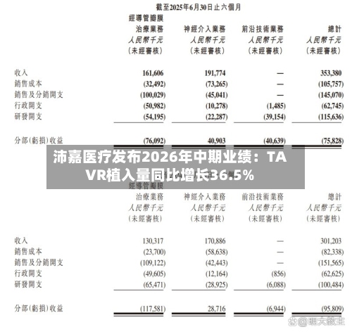 沛嘉医疗发布2026年中期业绩：TAVR植入量同比增长36.5%-第2张图片