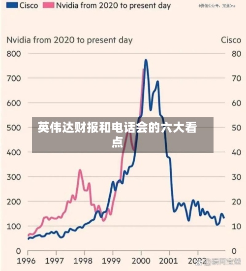 英伟达财报和电话会的六大看点