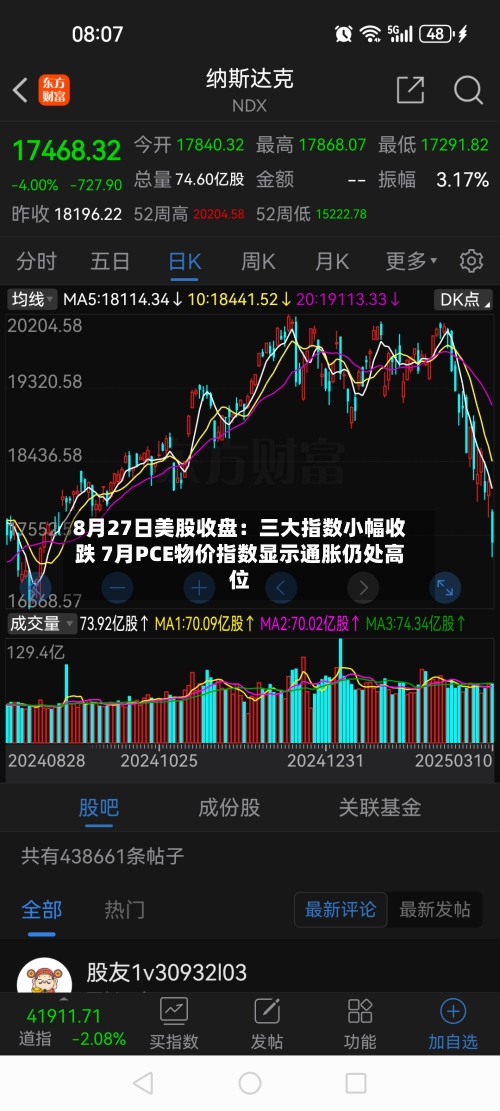 8月27日美股收盘：三大指数小幅收跌 7月PCE物价指数显示通胀仍处高位-第1张图片