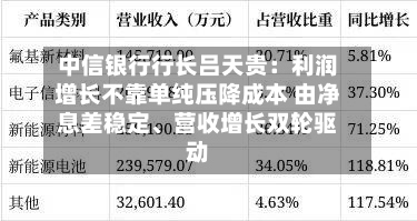 中信银行行长吕天贵：利润增长不靠单纯压降成本 由净息差稳定、营收增长双轮驱动