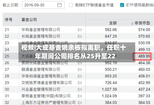 视频|大成基金姚余栋拟离职，任职十年期间公司排名从25升至22-第3张图片