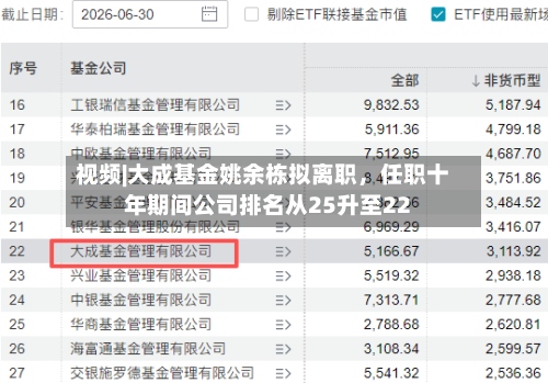 视频|大成基金姚余栋拟离职，任职十年期间公司排名从25升至22