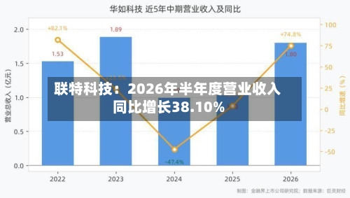 联特科技：2026年半年度营业收入同比增长38.10%-第2张图片